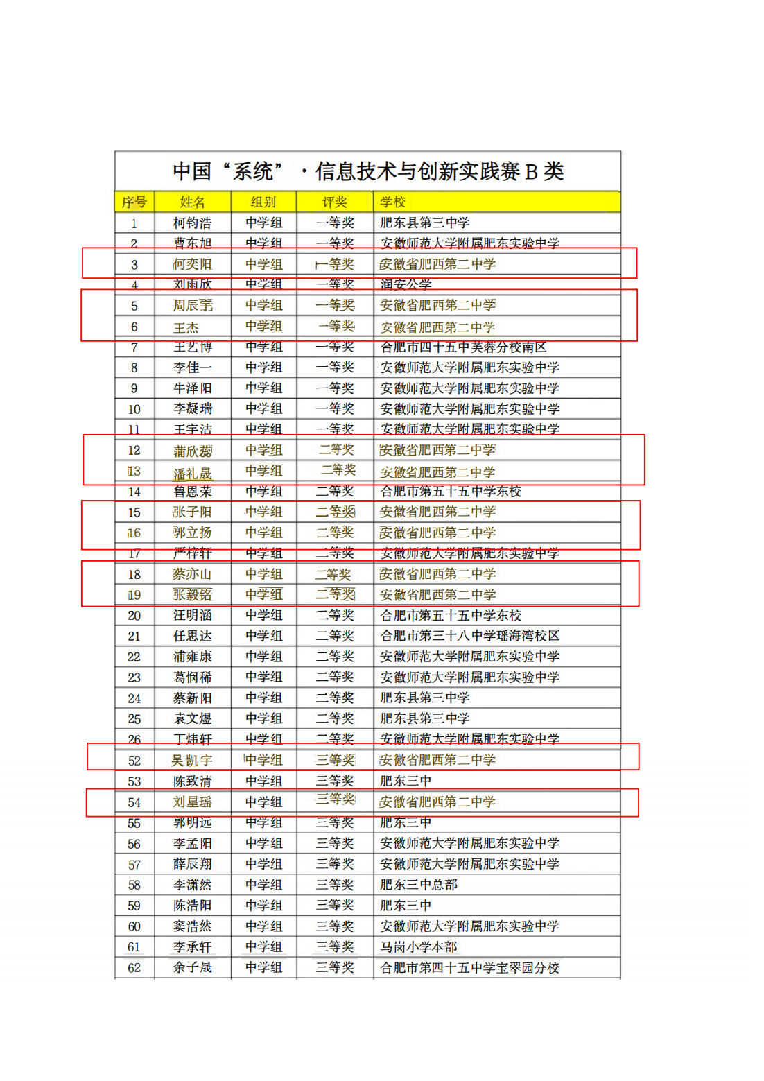 信创赛成绩册（肥西二中）_01.png