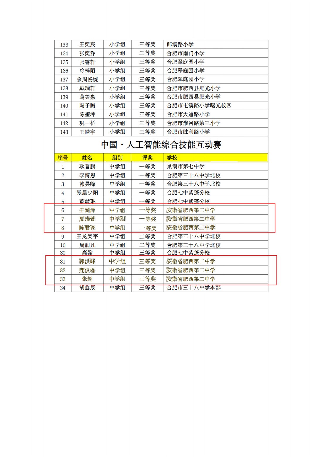 信创赛成绩册（肥西二中）_03.png