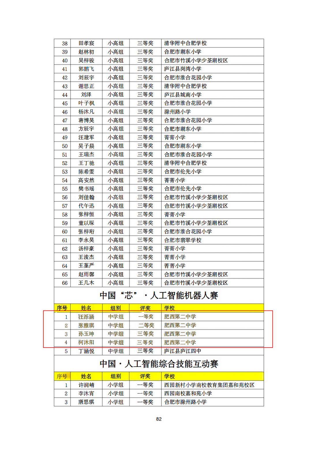 信创赛成绩册（肥西二中）_02.png